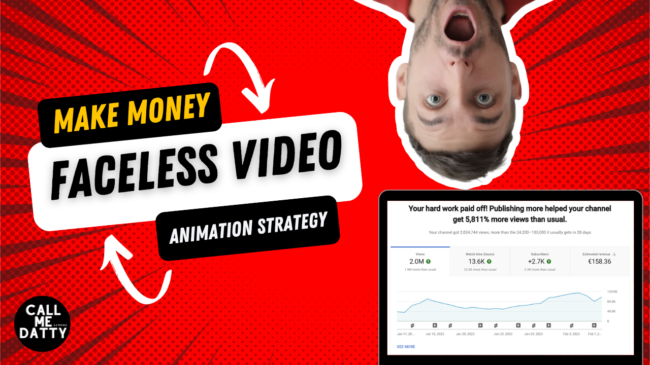 Read more about the article Strategy for Faceless Youtube Channel with Animation video